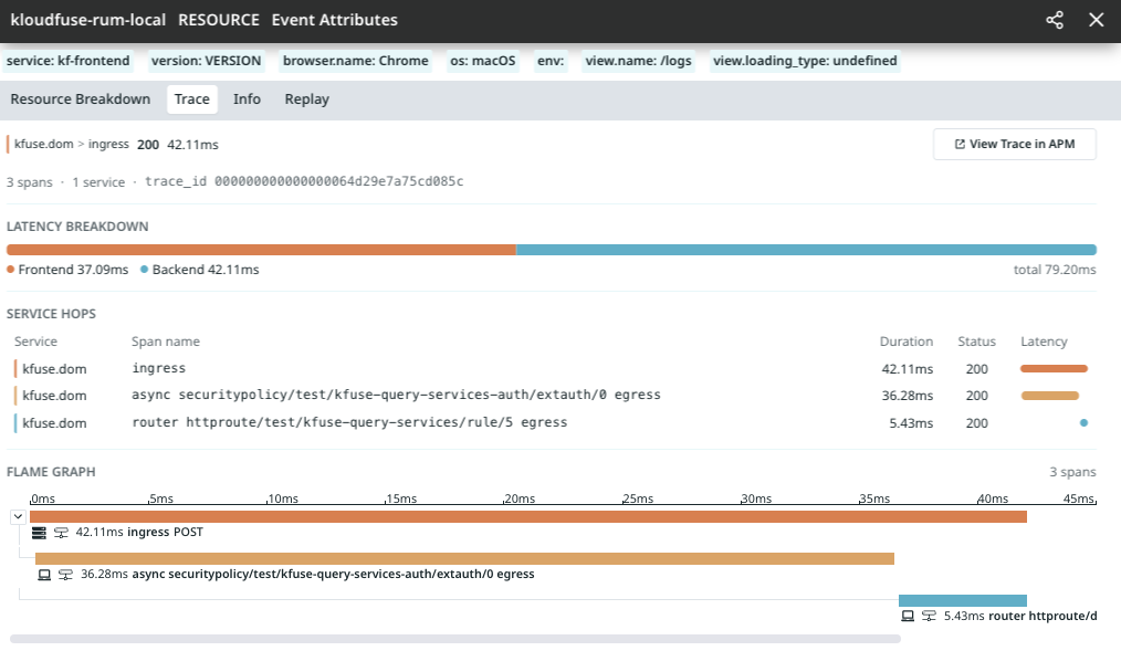 Trace tab inside a RUM resource side panel