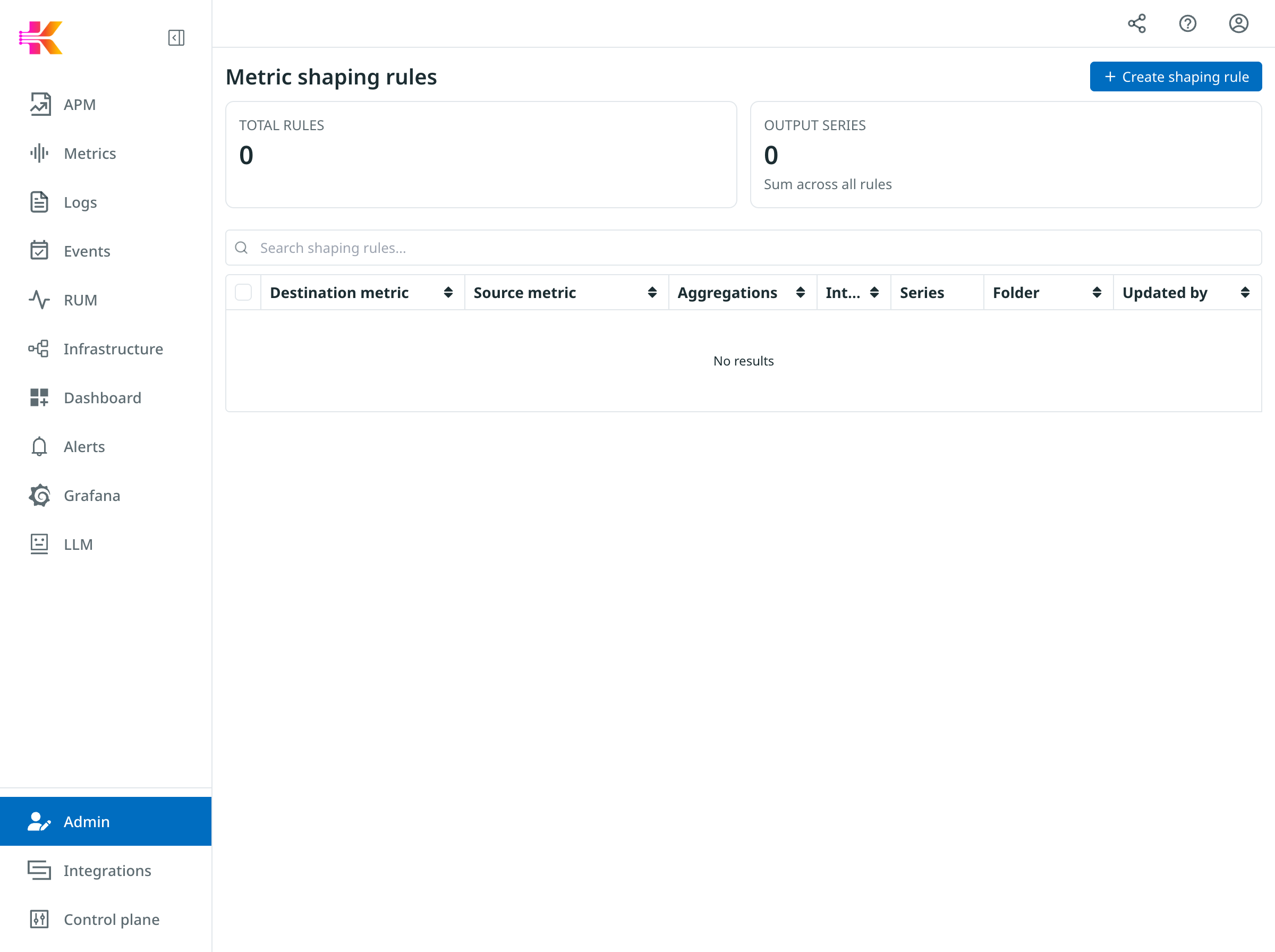 Empty metric shaping rules list