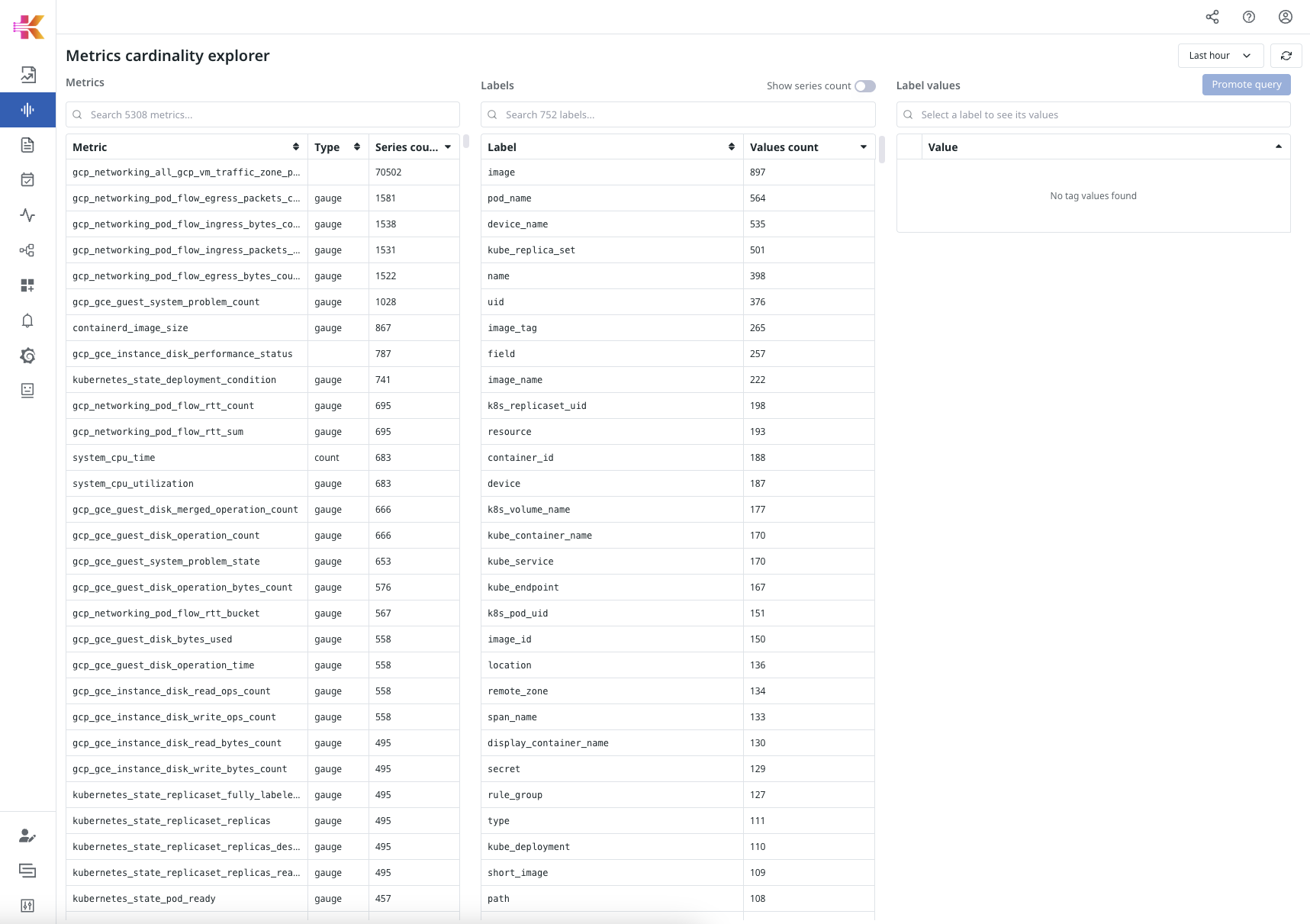 Metrics list