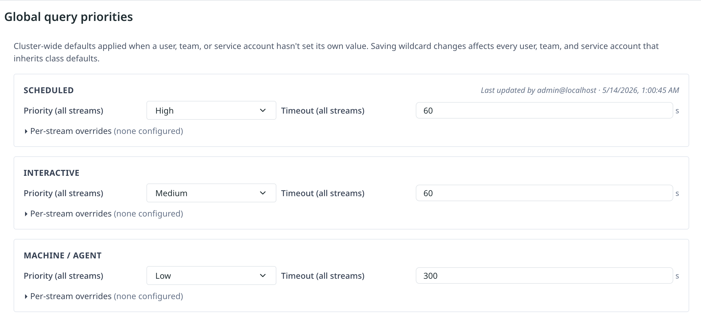Global query priorities page with Scheduled